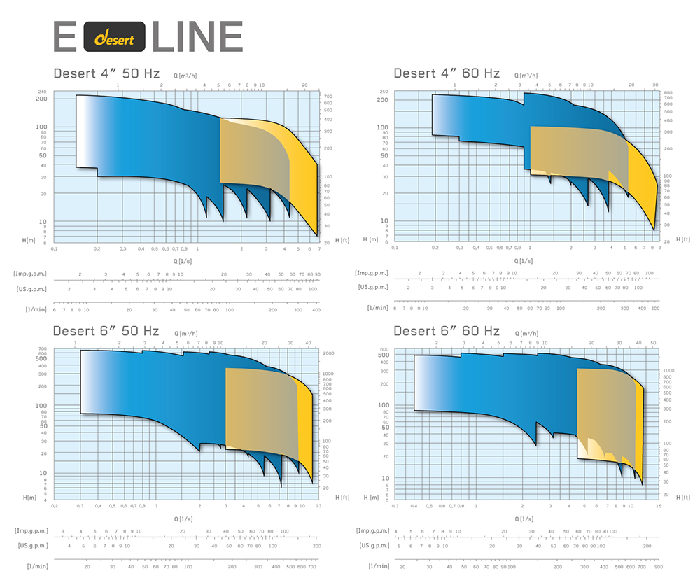 E4-6 DESERT jelleggörbe