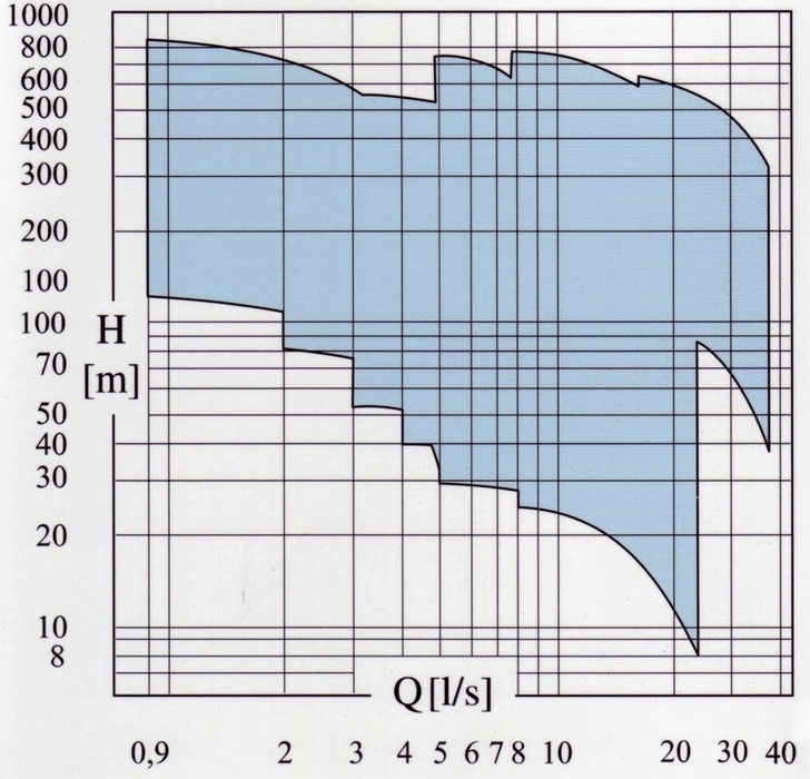 ENDURANCE jelleggörbe