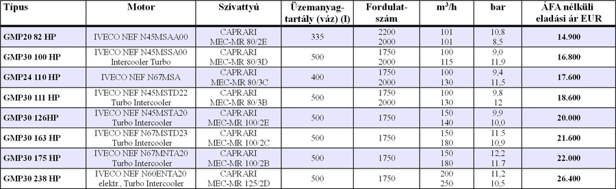 AGGREGÁT AKCIÓS ÁRLISTA