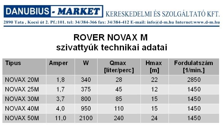 ROVER NOVAX M szivattyúk technikai adatai