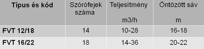 GIAMPI-FVT-12/18 specifikáció