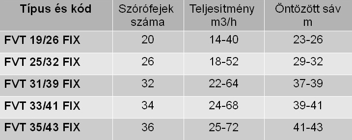 GIAMPI-25/32-FIX specifikáció